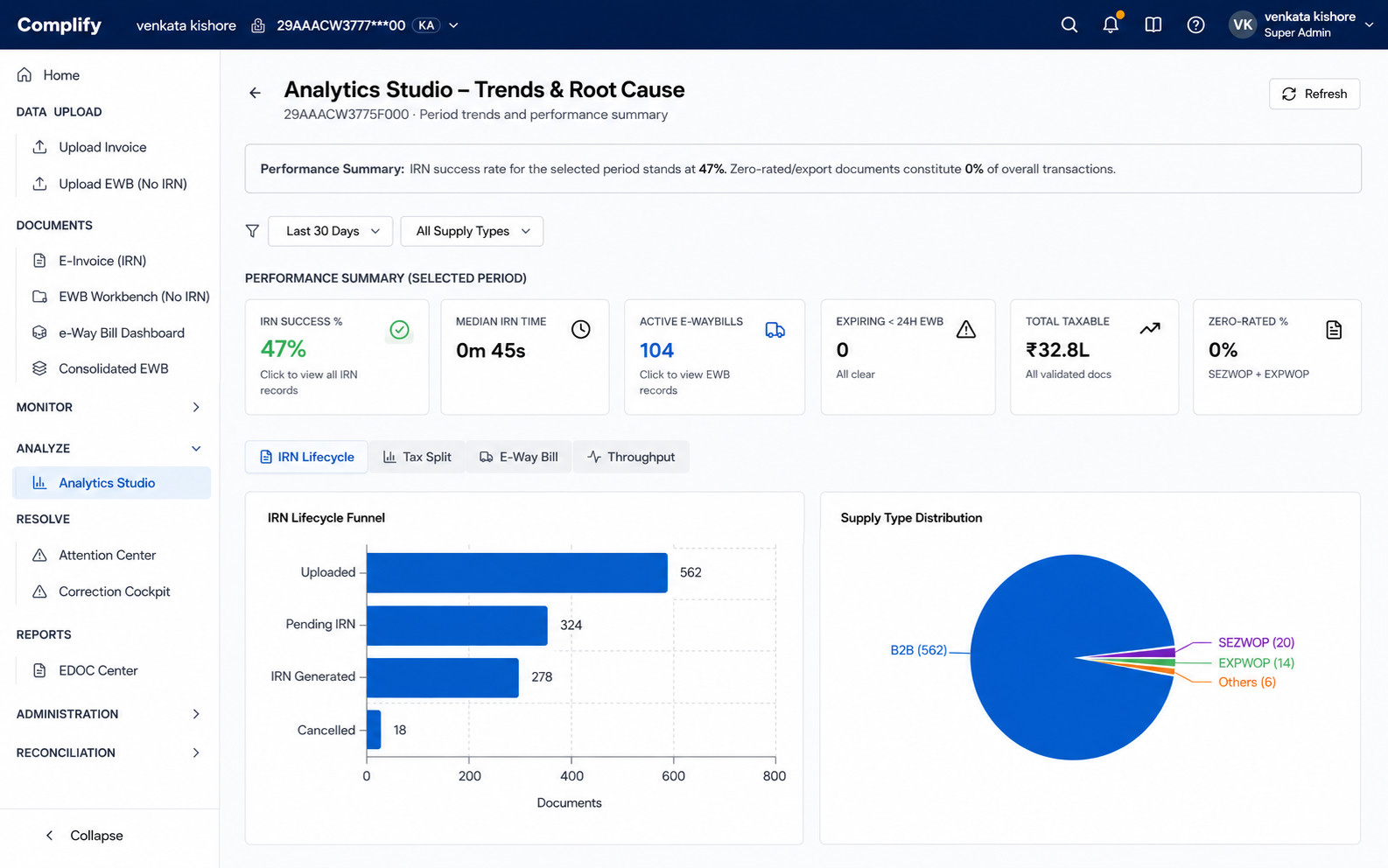 Analytics Studio – Compliance Trends & Root Cause Analysis in Complifly